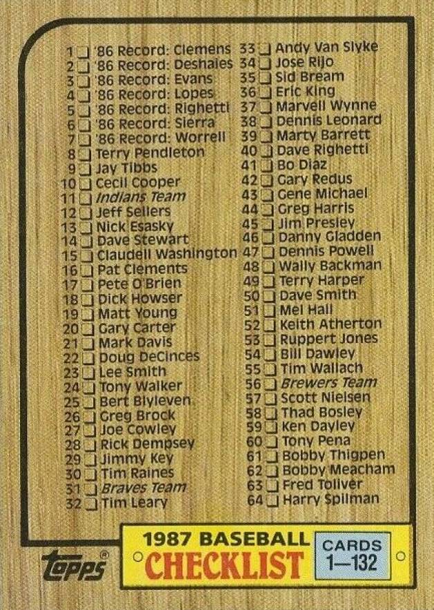 1987 Topps Checklist 1-132 #128 Baseball Card