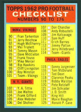 1962 Topps Checklist #176 Football Card