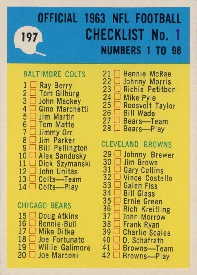 1964 Philadelphia Checklist 1 #197 Football Card