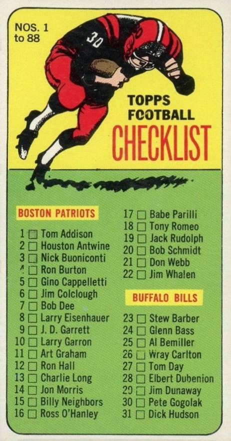1965 Topps Checklist 1-88 #87 Football Card