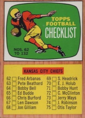 1966 Topps Checklist #132 Football Card