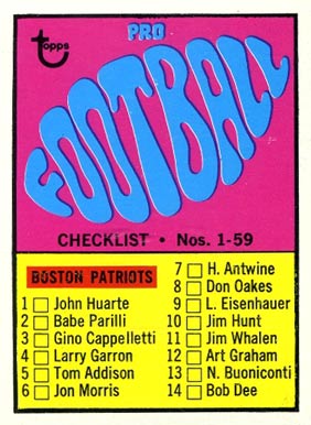 1967 Topps Checklist #59 Football Card