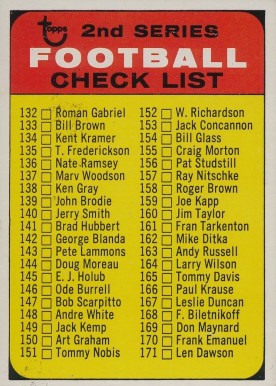 1968 Topps Checklist 2nd Series #219g Football Card