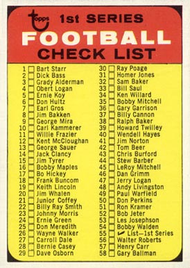 1968 Topps Checklist #55 Football Card