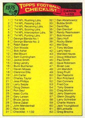1975 Topps Checklist 1-132 #31 Football Card
