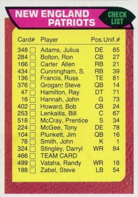 1976 Topps New England Patriots Team #466 Football Card