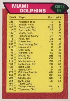 1976 Topps Miami Dolphins Team #464 Football Card