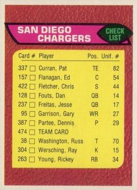 1976 Topps San Diego Chargers Team #474 Football Card