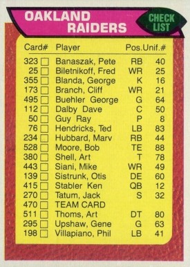 1976 Topps Oakland Raiders #470 Football Card