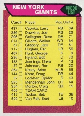 1976 Topps New York Giants Team #468 Football Card