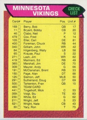 1976 Topps Minnesota Vikings Team #465 Football Card