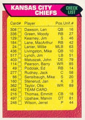 1976 Topps Kansas City Chiefs Team #462 Football Card