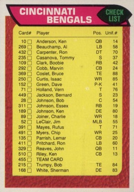 1976 Topps Cincinnati Bengals Team #455 Football Card