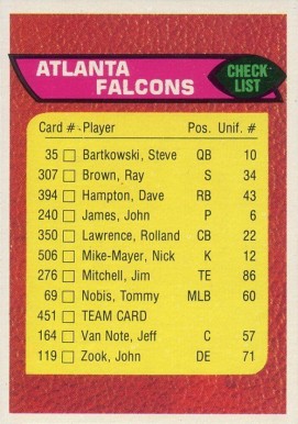1976 Topps Atlanta Falcons Team #451 Football Card