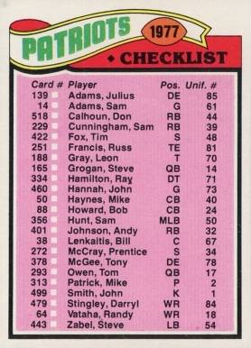 1977 Topps New England Patriots Team Checklist #216 Football Card