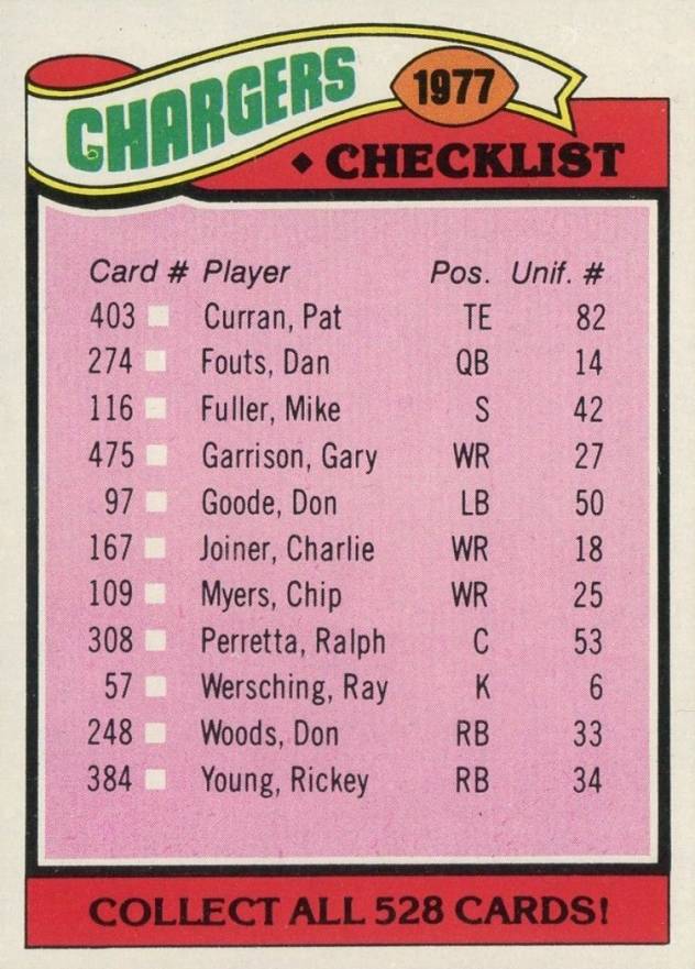 1977 Topps San Diego Chargers Team Checklist #224 Football Card