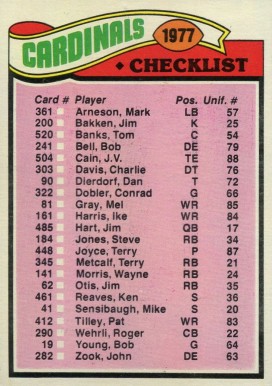 1977 Topps St. Louis Cardinals Team Checklist #223 Football Card
