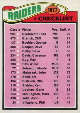 1977 Topps Oakland Raiders Team Checklist #220 Football Card