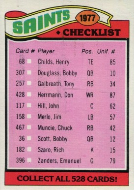 1977 Topps New Orleans Saints Team Checklist #217 Football Card