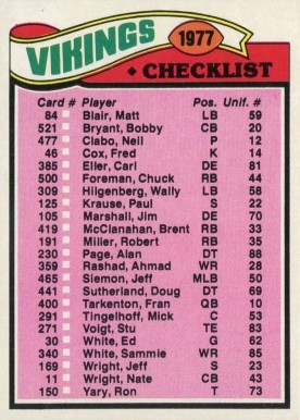 1977 Topps Minnesota Vikings Team Checklist #215 Football Card