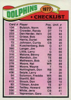 1977 Topps Miami Dolphins Team Checklist #214 Football Card