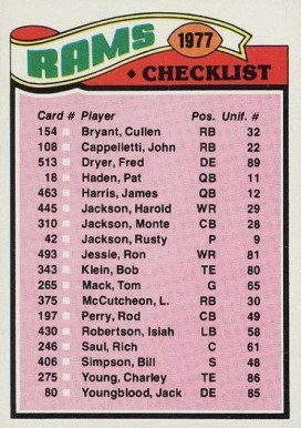 1977 Topps Los Angeles Rams Team Checklist #213 Football Card