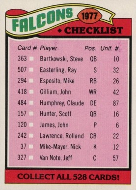 1977 Topps Atlanta Falcons Team Checklist #201 Football Card