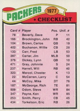 1977 Topps Green Bay Packers Team Checklist #210 Football Card