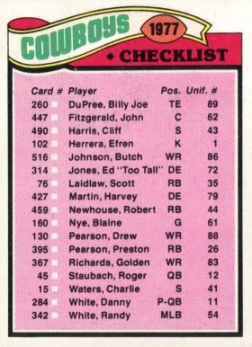 1977 Topps Dallas Cowboys Team Checklist #207 Football Card