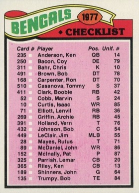1977 Topps Cincinnati Bengals Team Checklist #205 Football Card