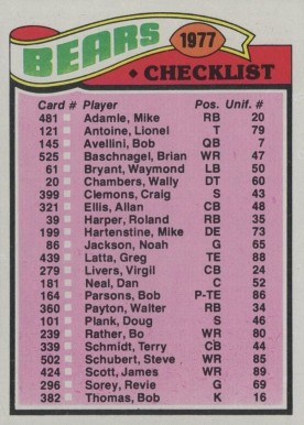 1977 Topps Chicago Bears Team Checklist #204 Football Card