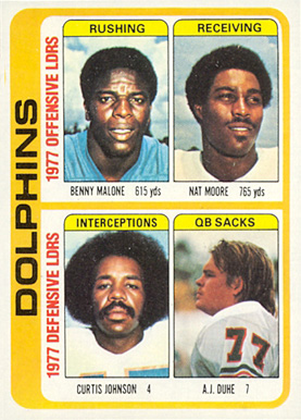 1978 Topps Dolphins Team Leaders #514 Football Card