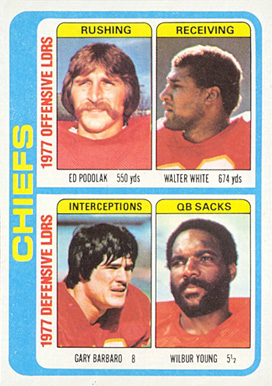 1978 Topps Chiefs Team Leaders #512 Football Card