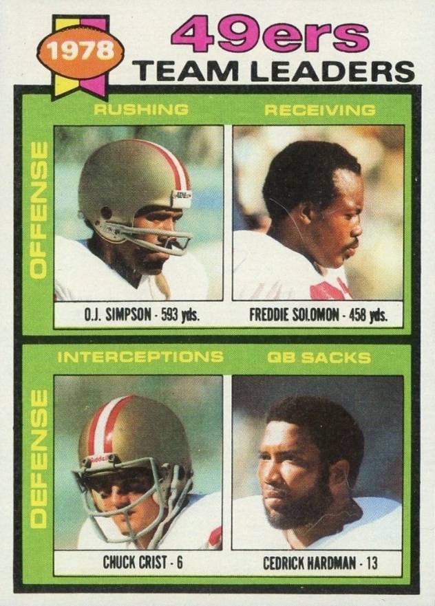 1979 Topps 49ers Team Leaders #38 Football Card