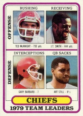 1980 Topps Chiefs Team Leaders #39 Football Card