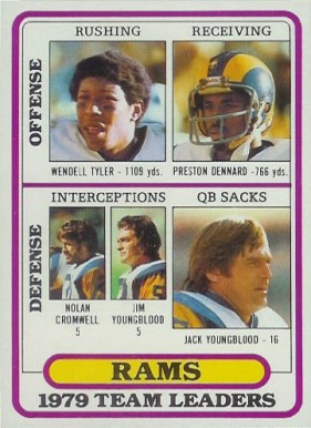 1980 Topps Rams Team Leaders #394 Football Card