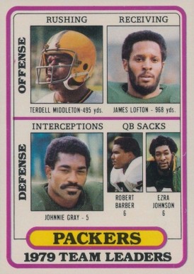 1980 Topps Packers Team Leaders #303 Football Card