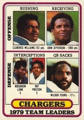 1980 Topps Chargers Team Leaders #169 Football Card