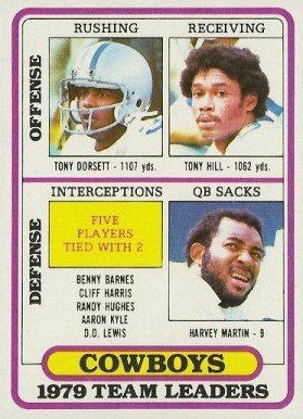 1980 Topps Cowboys Team Leaders #113 Football Card
