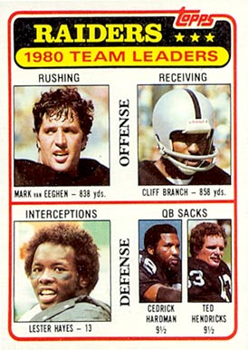 1981 Topps Raiders Team Leaders #359 Football Card