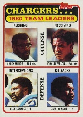 1981 Topps San Diego Chargers Team Leaders #282 Football Card