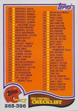 1982 Topps Checklist 265-396 #527 Football Card