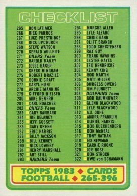 1983 Topps Checklist 265-396 #396 Football Card