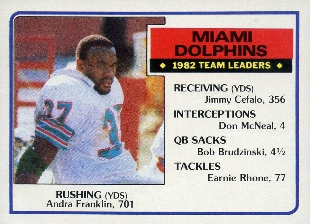1983 Topps Miami Dolphins Team Leaders #308 Football Card