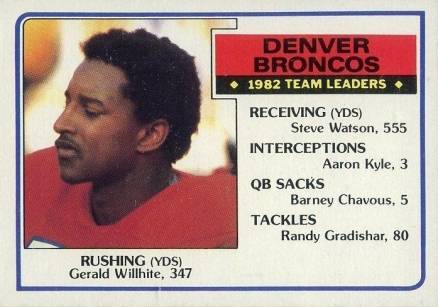 1983 Topps Denver Broncos Team Leaders #260 Football Card