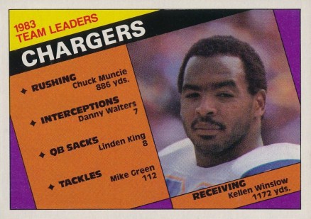 1984 Topps Chargers Leaders #174 Football Card