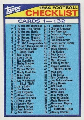 1984 Topps Checklist 1-132 #394 Football Card