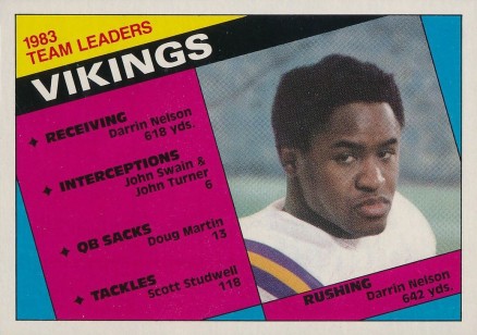 1984 Topps Minnesota Vikings Leaders #288 Football Card