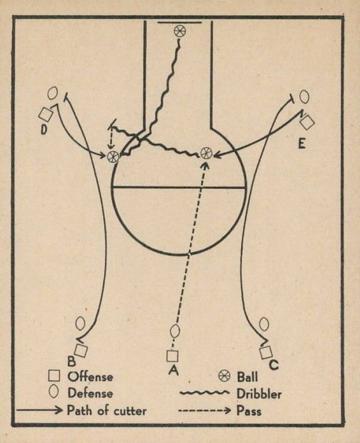 1948 Bowman Double Screen with Center Court Kept Open #41 Basketball Card