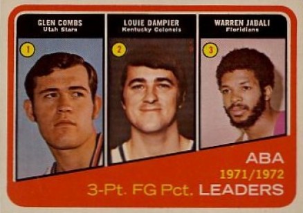 1972 Topps ABA 3-pt. Field Goal Pct. Leaders #261 Basketball Card
